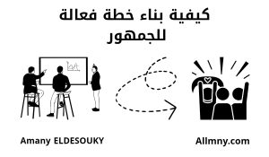 صناعة المحتوى